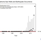 Earthquakes and Fracking in Oklahoma: A 40-Year Perspective